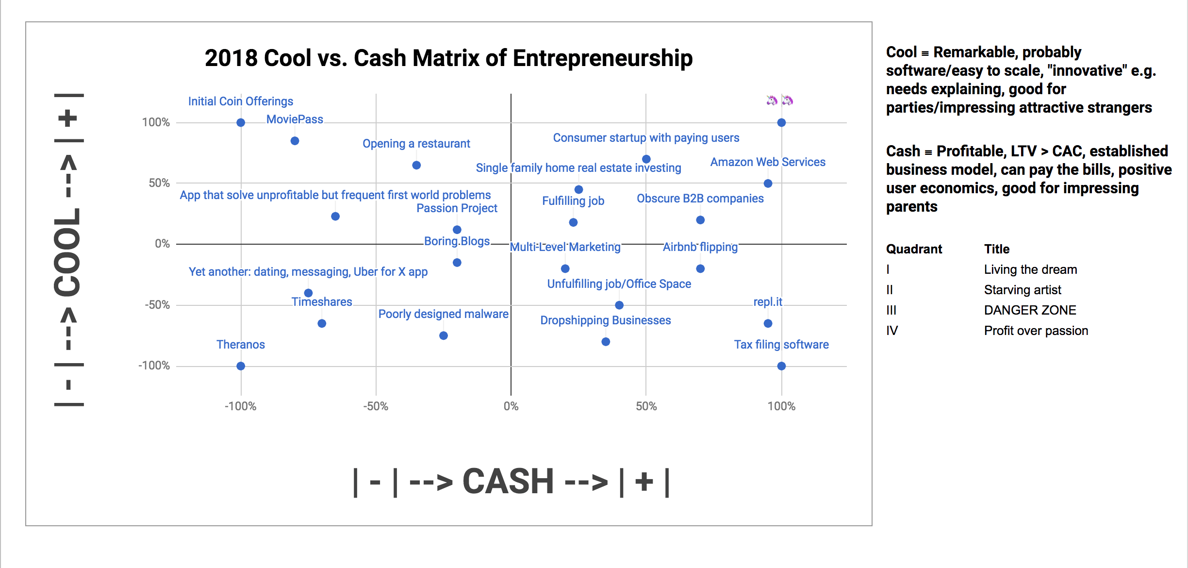 Cool vs. Cash, 2018 Edition